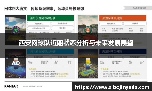 西安网球队近期状态分析与未来发展展望