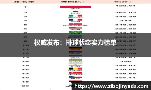 权威发布：排球状态实力榜单
