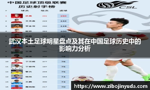 武汉本土足球明星盘点及其在中国足球历史中的影响力分析